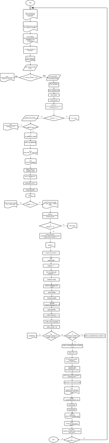 Untitled Visual Paradigm User Contributed Diagrams Designs